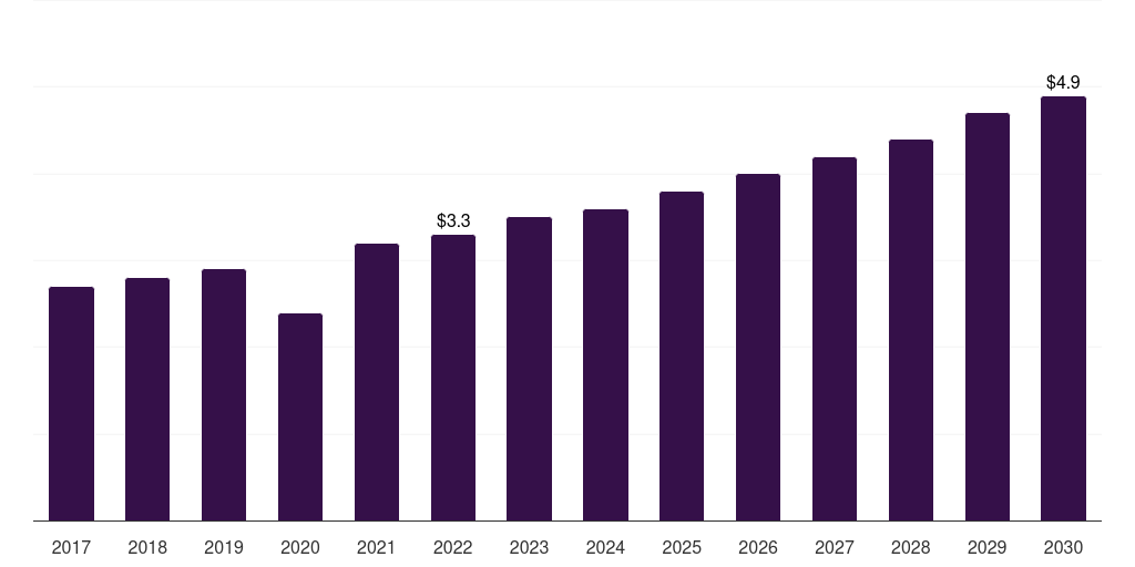 Colombia patient-controlled analgesic pumps market, 2017-2030 (US$M)