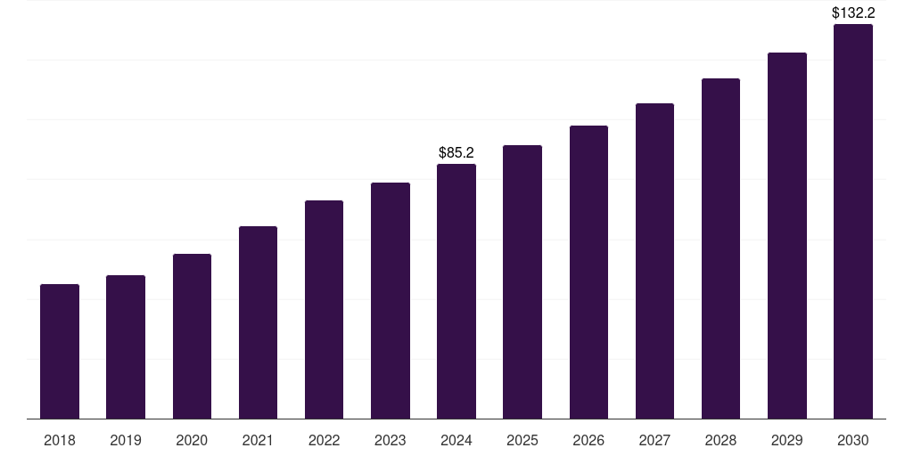 Colombia vials and ampoules market, 2018-2030 (US$M)