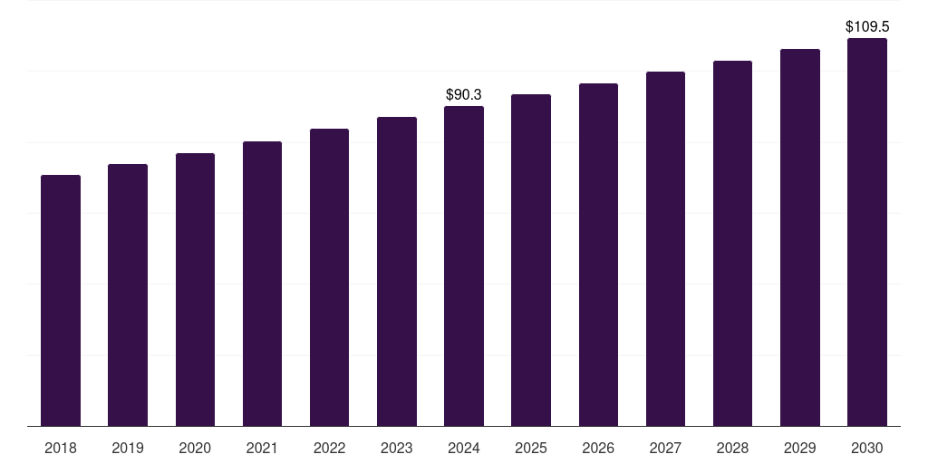 Denmark antacids market, 2018-2030 (US$M)