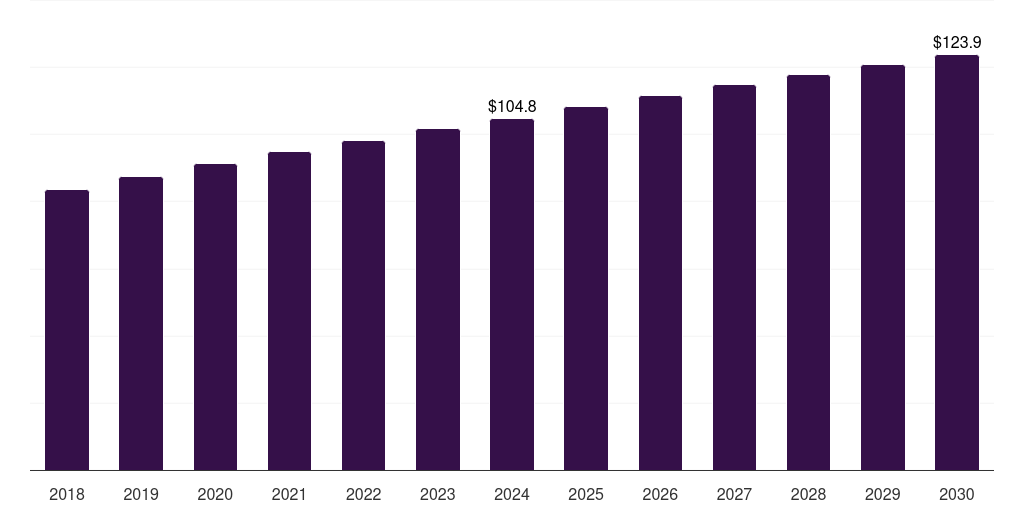 Denmark arthroscopy market, 2018-2030 (US$M)