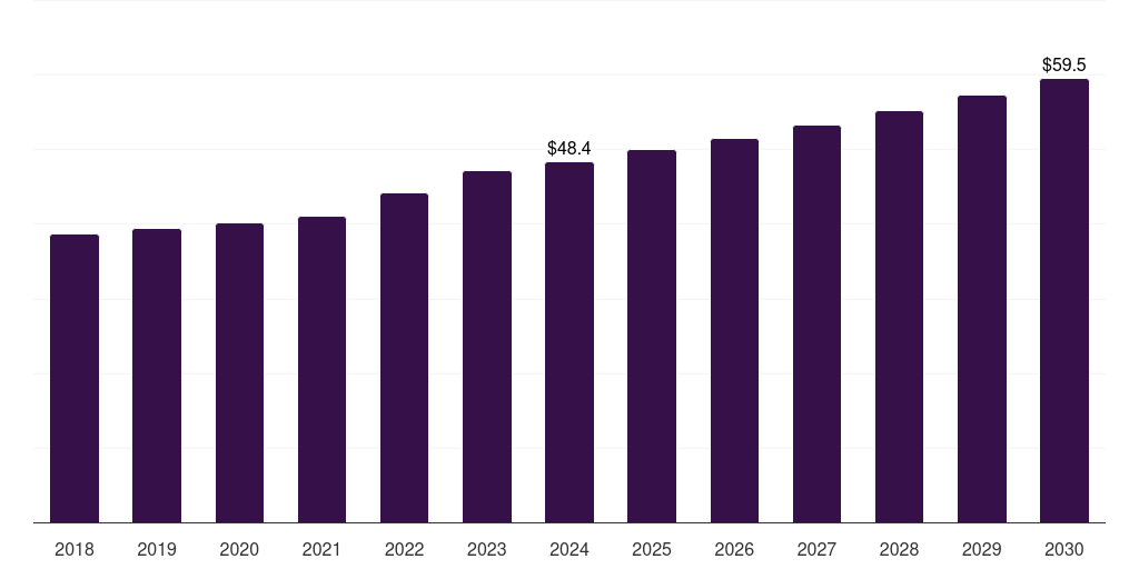 Denmark fixed and mobile c-arms market, 2018-2030 (US$M)