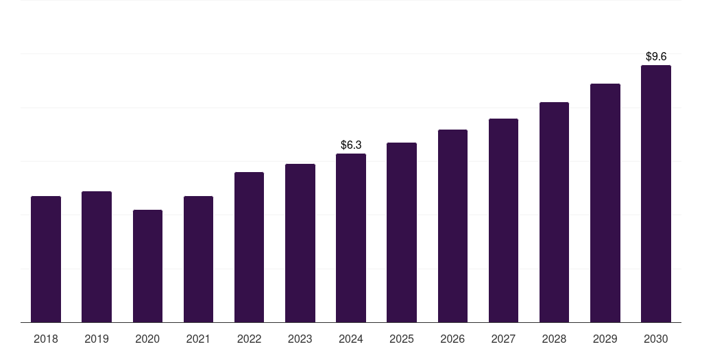 Denmark lighted surgical retractors market, 2018-2030 (US$M)