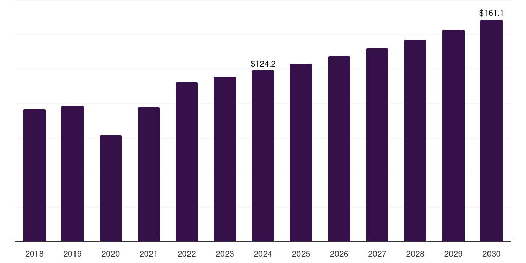 Denmark molecular imaging market, 2018-2030 (US$M)