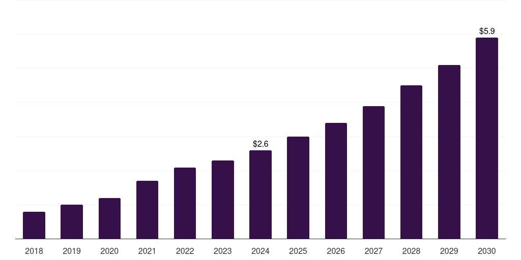 Denmark monocyte activation test (mat) market, 2018-2030 (US$M)