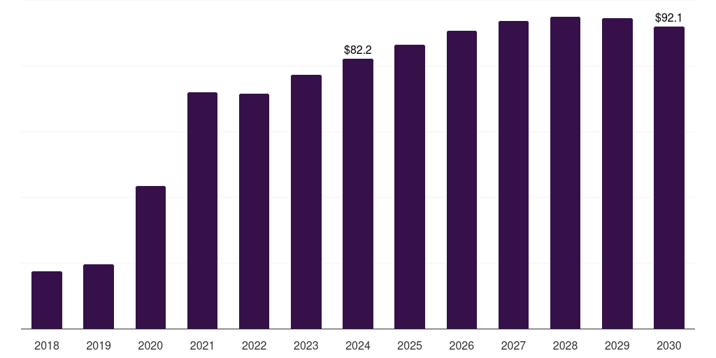 Denmark pharmacogenomics technology market, 2018-2030 (US$M)