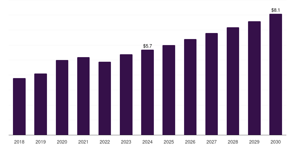 Denmark probe reprocessing market, 2018-2030 (US$M)