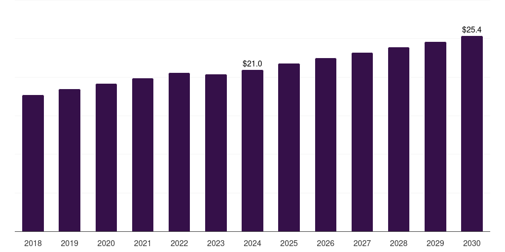 Denmark urolithiasis management devices market, 2018-2030 (US$M)