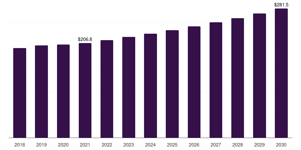 Egypt filters market, 2021-2033 (US$M)