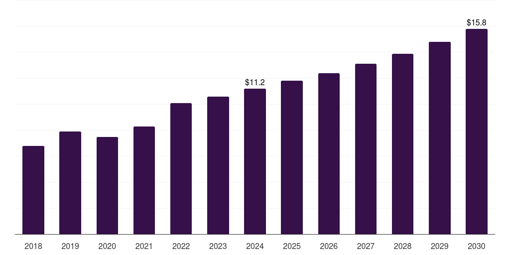 Europe 3d printing gases market, 2018-2030 (US$M)