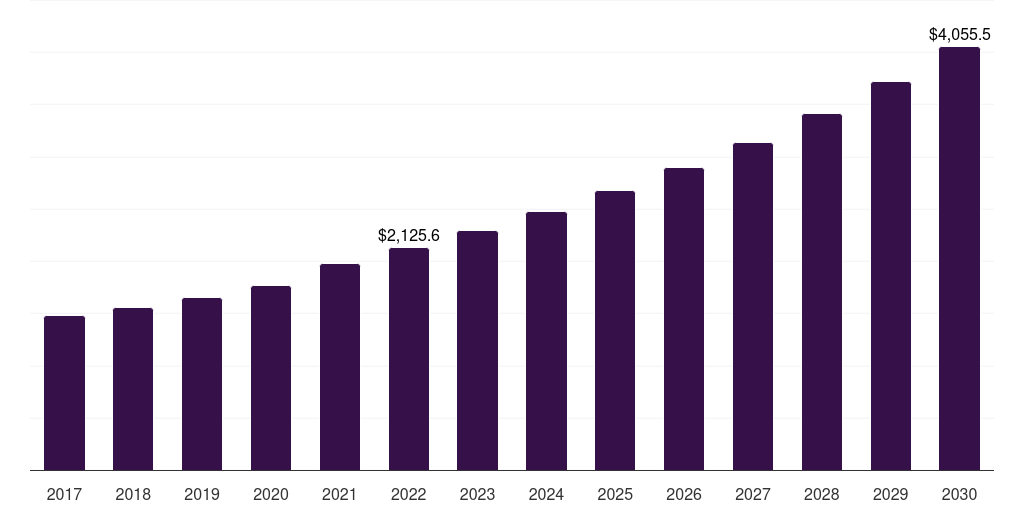 Europe action figures market, 2017-2030 (US$M)