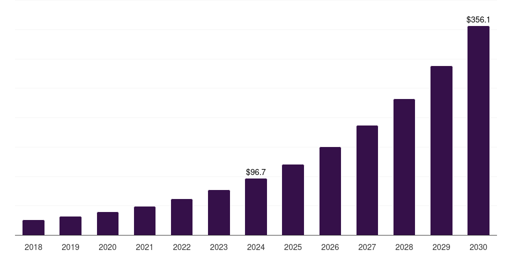 Europe ai datasets & licensing for academic research and publishing market, 2018-2030 (US$M)