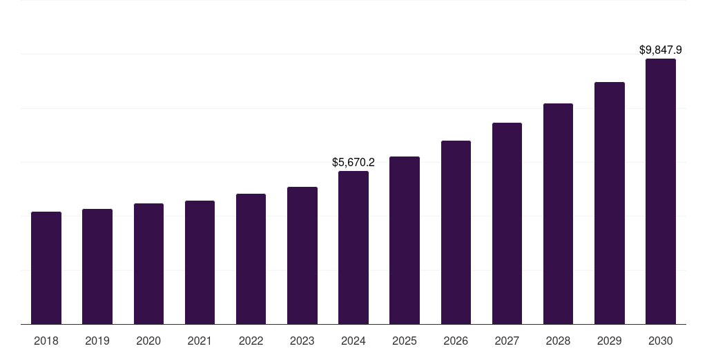 Europe aircraft cabin interior market, 2018-2030 (US$M)