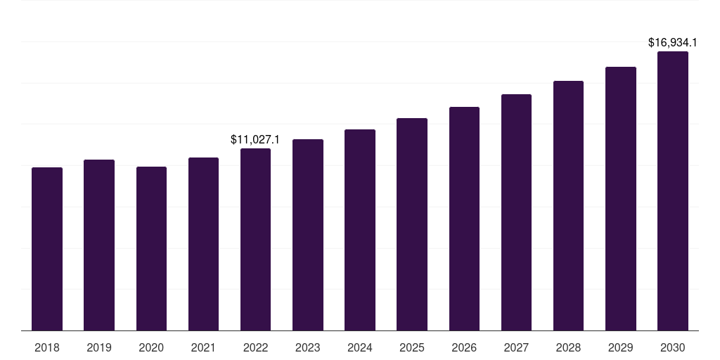 Europe analgesics market, 2018-2030 (US$M)