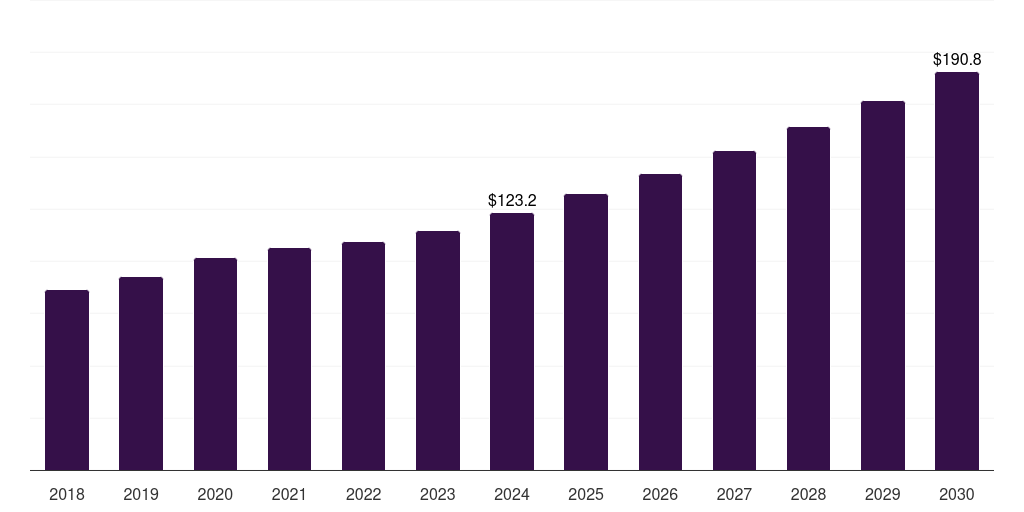 Europe antibacterial glass market, 2018-2030 (US$M)