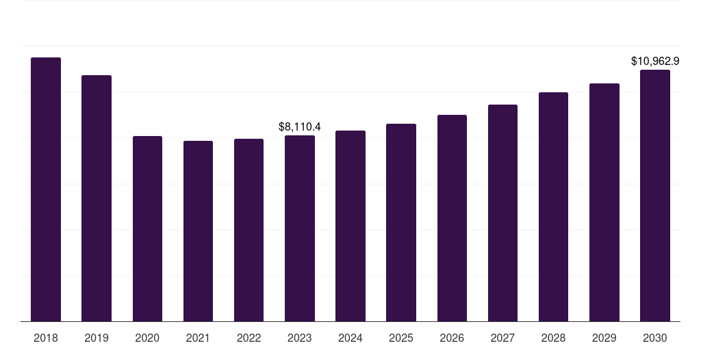 Europe Automotive Exhaust Systems Market Size & Outlook, 2030