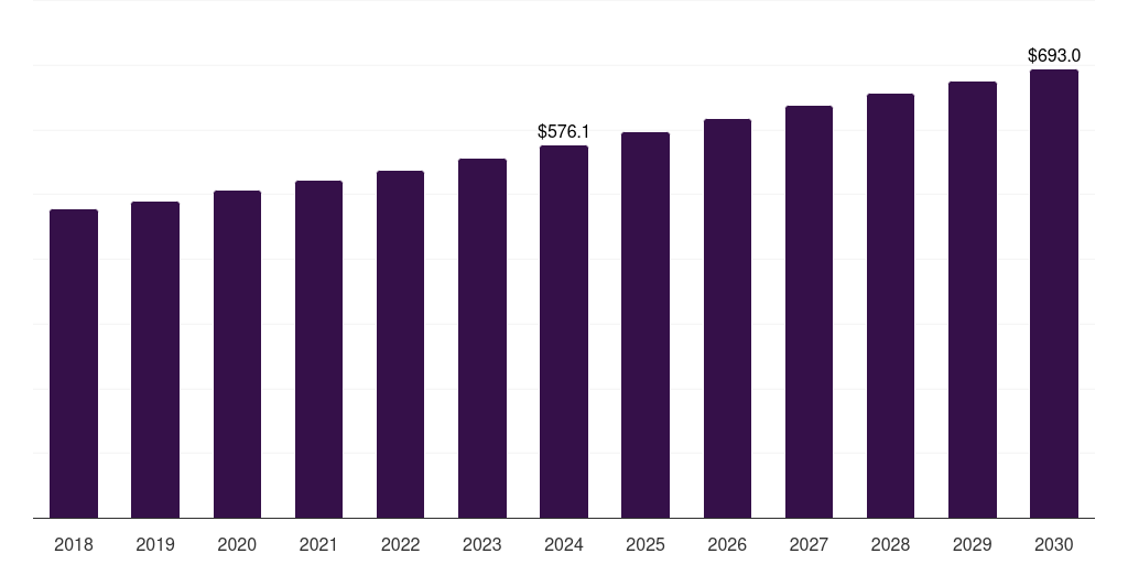 Europe broadcast switchers market, 2018-2030 (US$M)