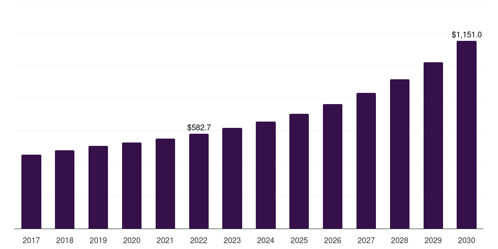 Europe bubble tea market, 2017-2030 (US$M)