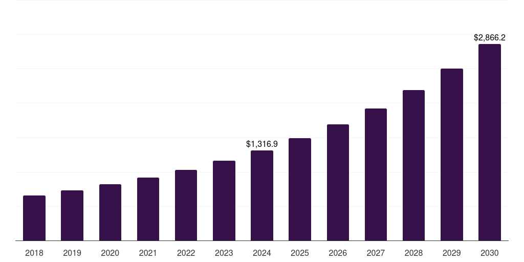 Europe cannabis vape market, 2018-2030 (US$M)