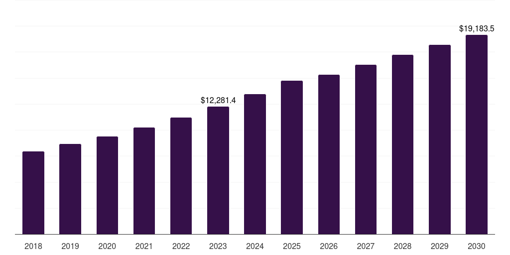 Europe cellulose fiber market, 2018-2030 (US$M)