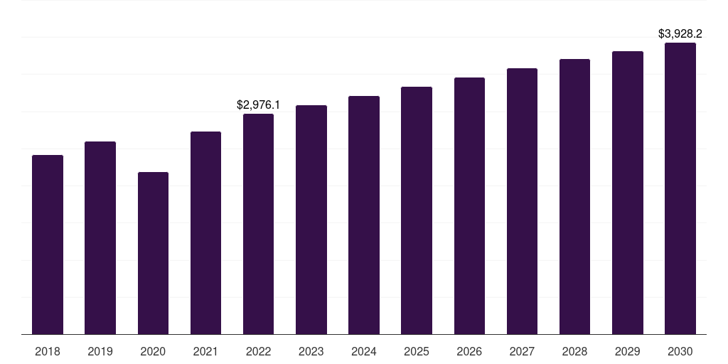 Europe denim market, 2018-2030 (US$M)