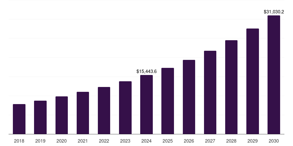 Europe dietary supplements contract manufacturing market, 2018-2030 (US$M)