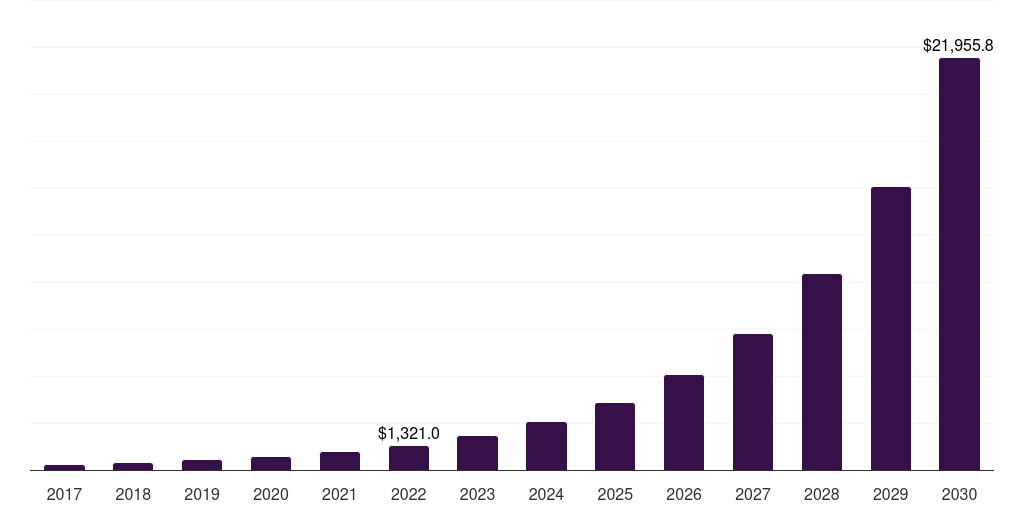 Europe direct attach cable market, 2017-2030 (US$M)