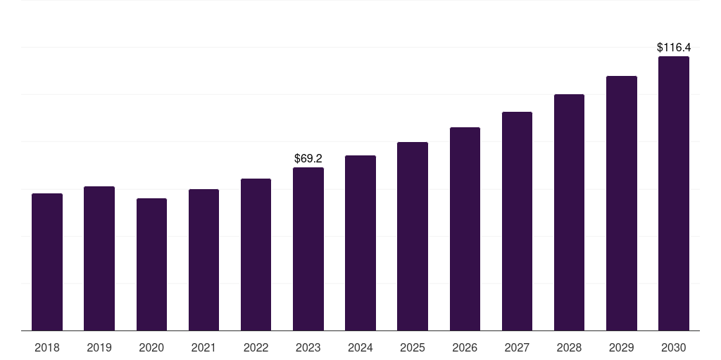 Europe eyebrow makeup product market, 2018-2030 (US$M)