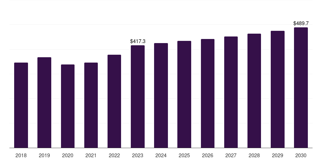 Europe field-erected cooling tower market, 2018-2030 (US$M)