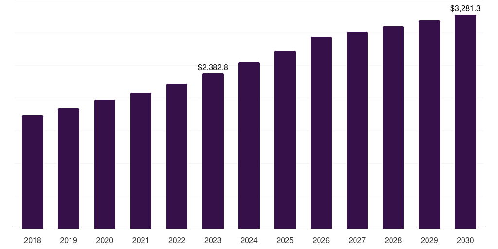 Europe field hockey equipment market, 2018-2030 (US$M)