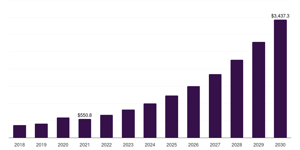 Europe fitness platforms for disabled market, 2018-2030 (US$M)