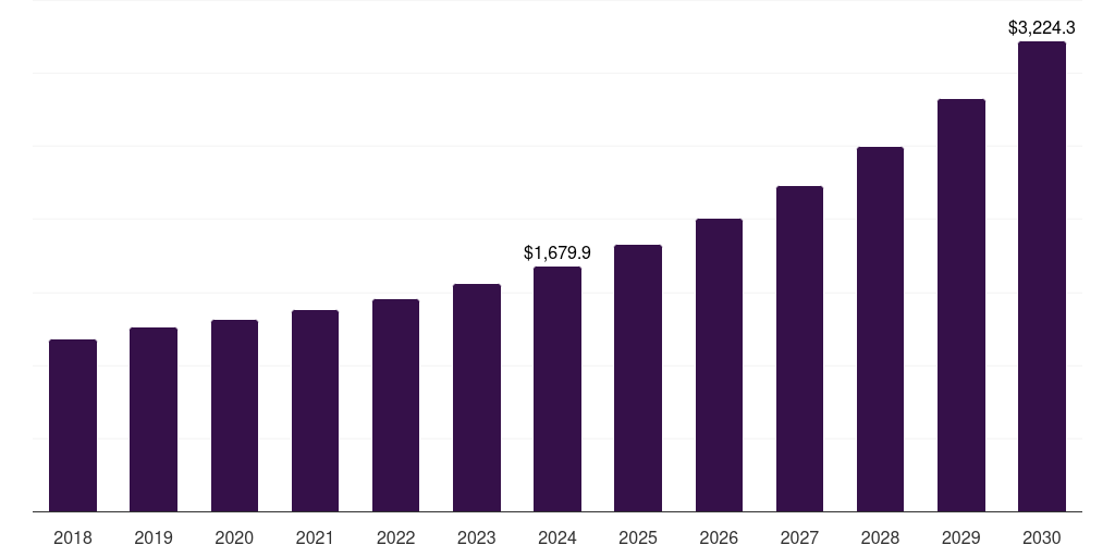 Europe intrusion detection and prevention market, 2018-2030 (US$M)