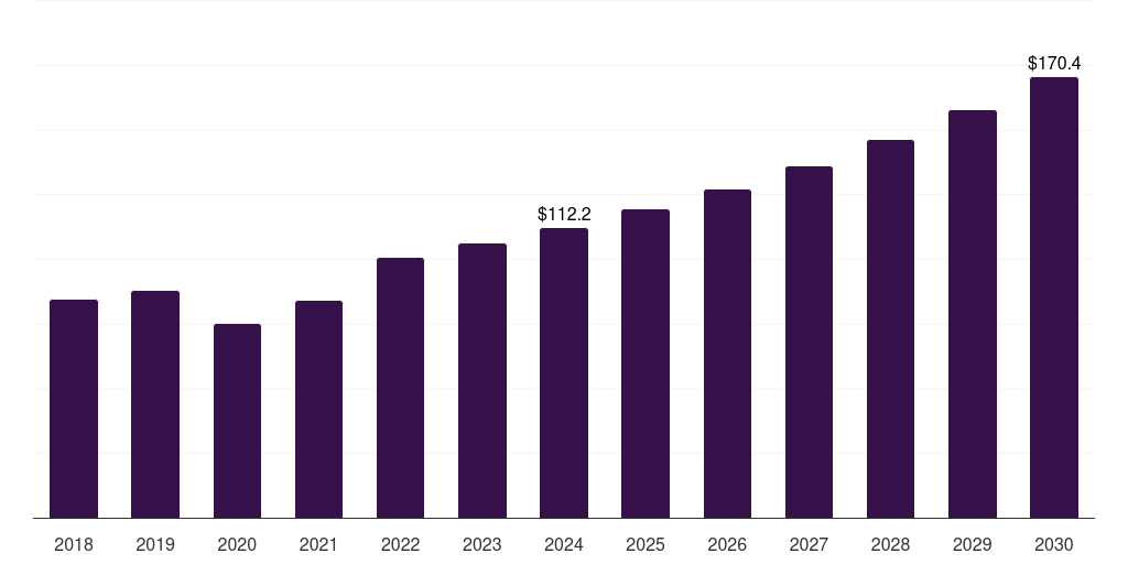 Europe lighted surgical retractors market, 2018-2030 (US$M)