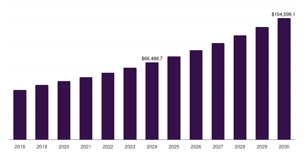 Europe long term care devices market, 2018-2030 (US$M)