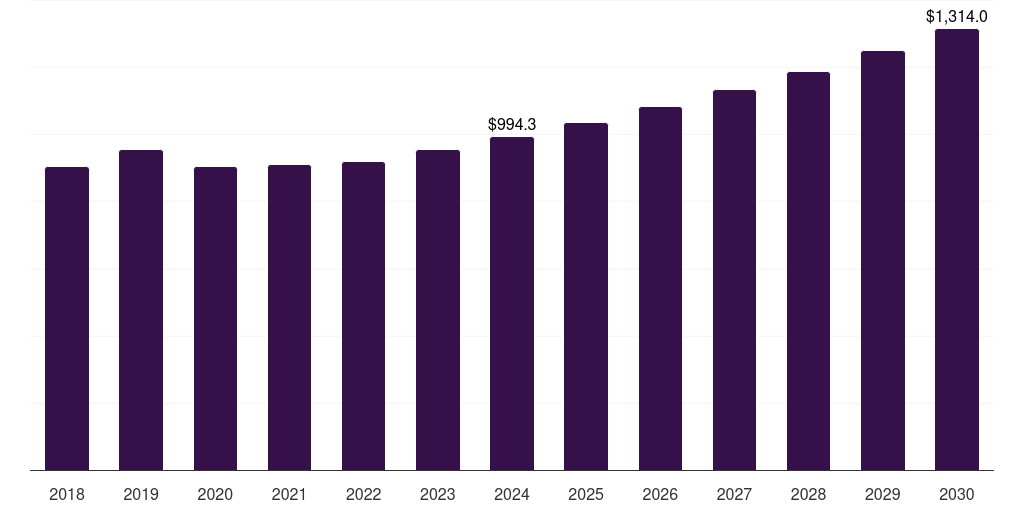 Europe ltcc and htcc market, 2018-2030 (US$M)