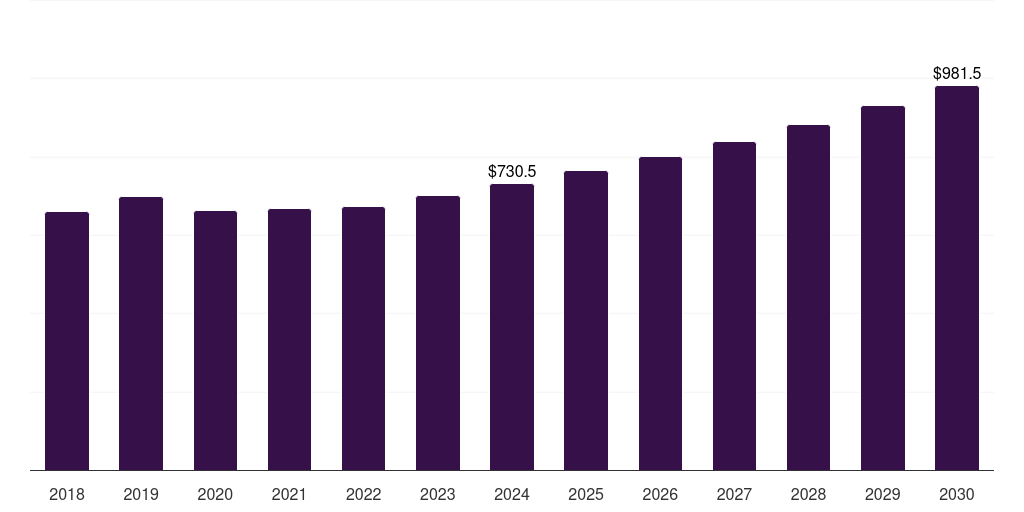 Europe ltcc market, 2018-2030 (US$M)