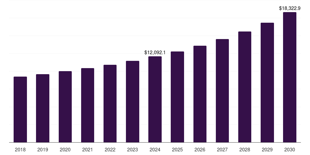 Europe luggage market, 2018-2030 (US$M)