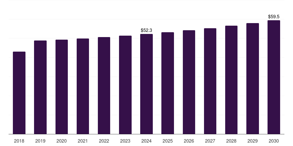 Europe mannitol market, 2018-2030 (US$M)