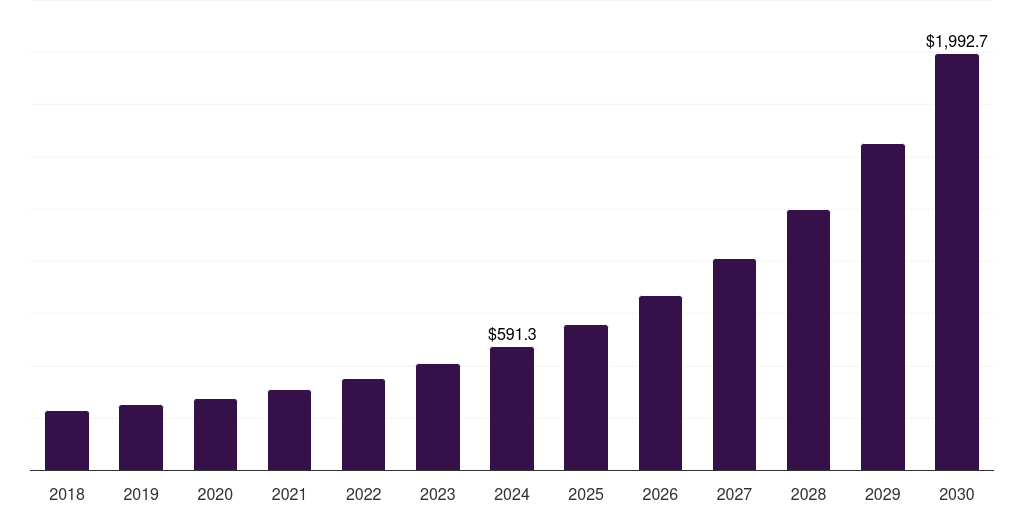 Europe mobile shopping space market, 2018-2030 (US$M)