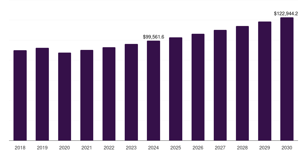 Europe next-gen paper-based and fiber-based packaging market, 2018-2030 (US$M)