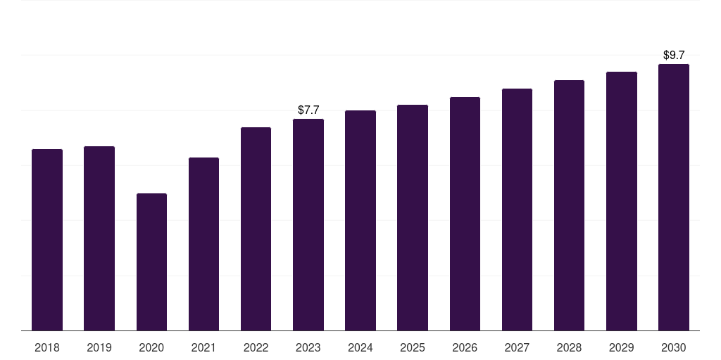 Europe nipple shields market, 2018-2030 (US$M)