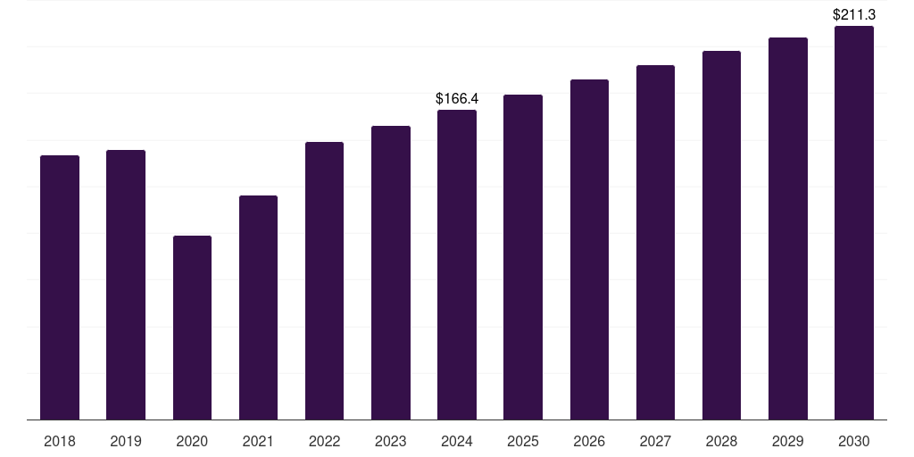 Europe optical preclinical imaging market, 2018-2030 (US$M)