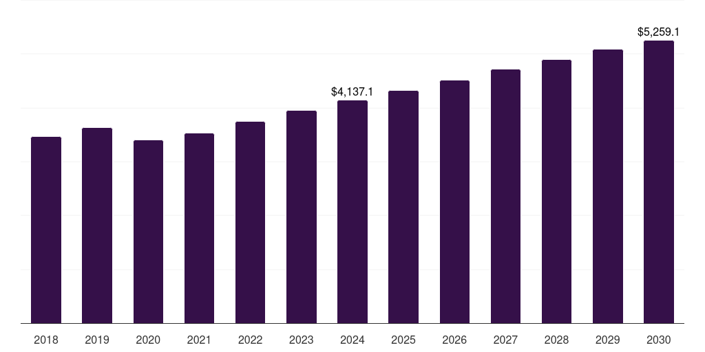 Europe outdoor fabric market, 2018-2030 (US$M)
