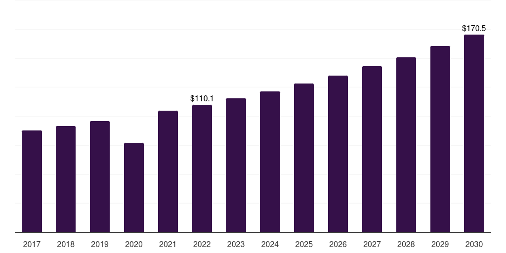 Europe patient-controlled analgesic pumps market, 2017-2030 (US$M)