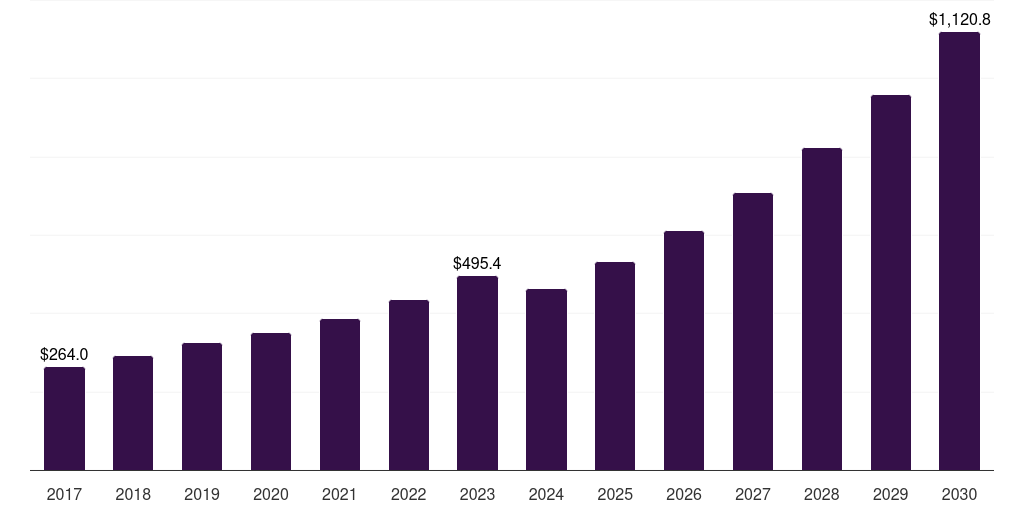 Europe penetration testing market, 2018-2030 (US$M)