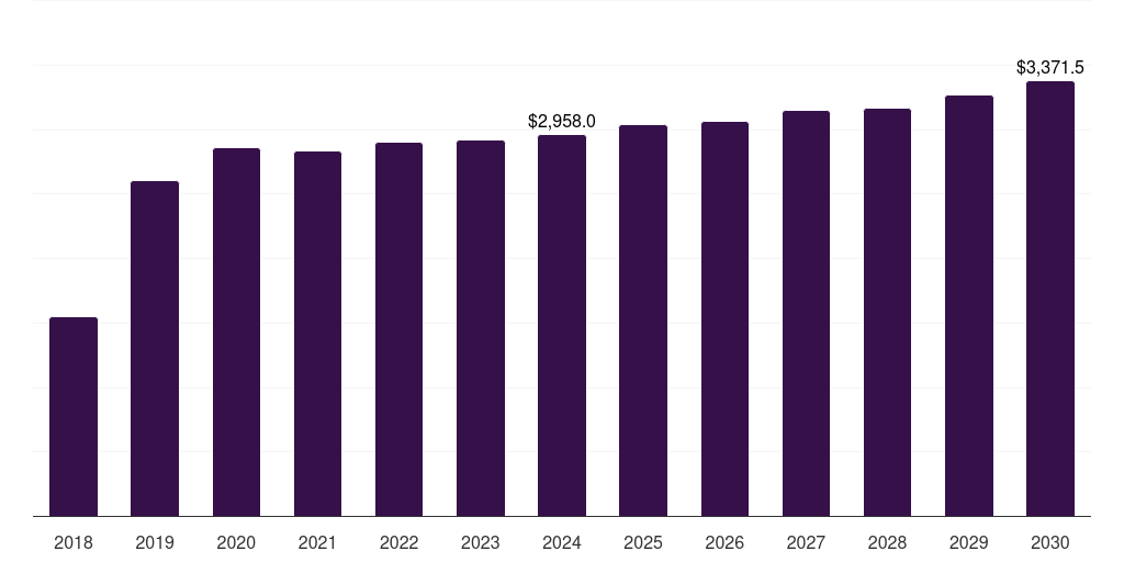 Europe pet odor control & clean-up products market, 2018-2030 (US$M)