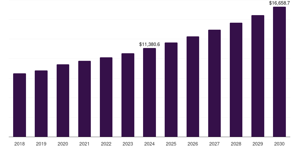 Europe pfas-free food packaging market, 2018-2030 (US$M)