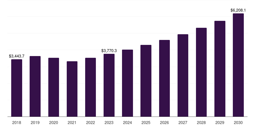Europe release liner market, 2021-2033 (US$M)