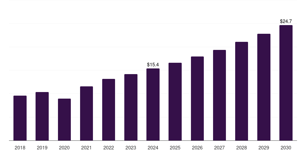Europe retinal implants market, 2018-2030 (US$M)