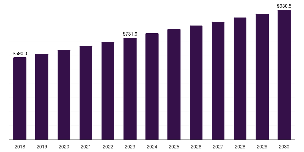 Europe single mode fiber optics market, 2018-2030 (US$B)