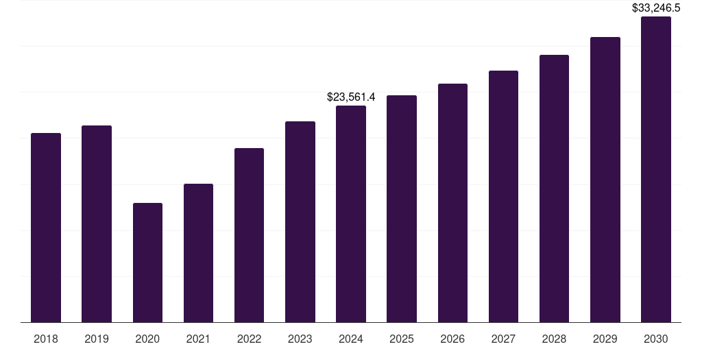 Europe spa products market, 2018-2030 (US$M)